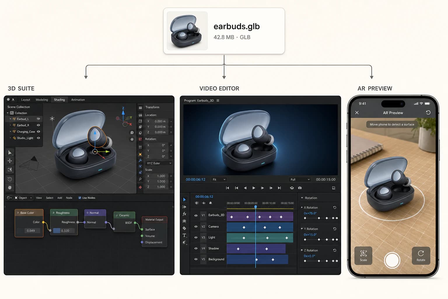 One wireless-earbuds GLB refined in a 3D suite, animated in a video editor, and placed in an AR preview